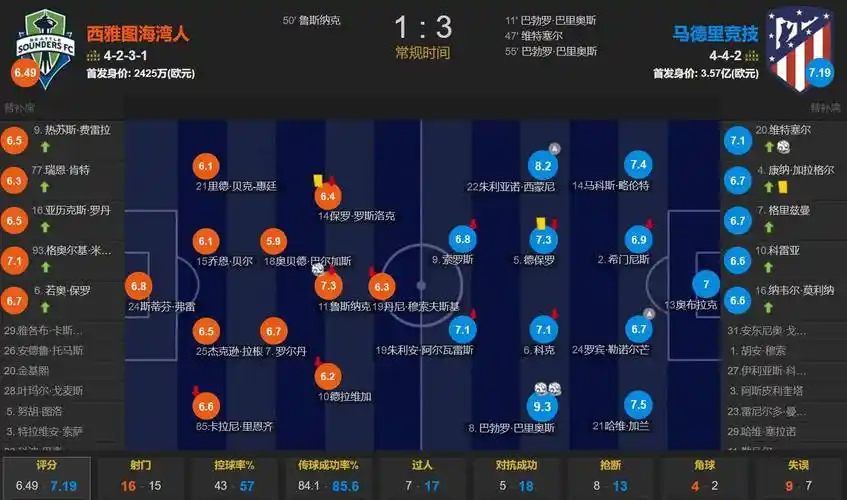 范志毅：佛得角的门将不应该多去宣传，他是正常守门，是基本操作